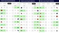 Chargers' playoff chances explored